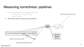 www.mimeria.com
24
Measuring correctness: pipelines
● Processing tool (Spark/Hadoop) counters
○ Odd code path => bump counter
○ System metrics
● Dedicated quality assessment pipelines
DB
Quality assessment job
Quality metadataset (tiny)
Standard graphing tools
Standard
alerting
service
 