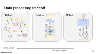 www.mimeria.com
Nearline
Data processing tradeoff
26
Job
Stream
OfflineOnline
Stream
Job
Stream
Data speed
Innovation speed
 