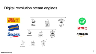 www.mimeria.com
Digital revolution steam engines
6
Data ML AI
Internet Web Cyber-
Micro-
processor
PC AI
 