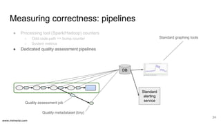 www.mimeria.com
24
Measuring correctness: pipelines
● Processing tool (Spark/Hadoop) counters
○ Odd code path => bump coun...