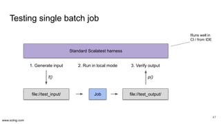 www.scling.com
Testing single batch job
47
Job
Standard Scalatest harness
file://test_input/ file://test_output/
1. Genera...