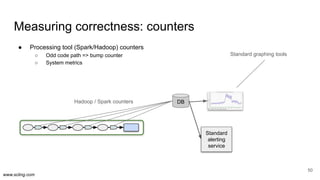 www.scling.com
50
Measuring correctness: counters
● Processing tool (Spark/Hadoop) counters
○ Odd code path => bump counte...