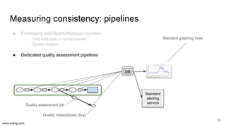 www.scling.com
53
Measuring consistency: pipelines
● Processing tool (Spark/Hadoop) counters
○ Odd code path => bump count...
