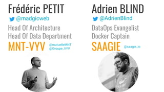 Frédéric PETIT
Head Of Architecture
Head Of Data Department
MNT-VYV
Adrien BLIND
DataOps Evangelist
Docker Captain
SAAGIE
@madgicweb @AdrienBlind
@mutuelleMNT
@Groupe_VYV
@saagie_io
 