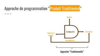 Approche de programmation “Produit Traditionnel”
Compute
Source
Code
Data
Output
FeedBack
Approche “Traditionnelle”
 