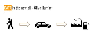 DATA is the new oil - Clive Humby
 