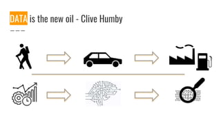 DATA is the new oil - Clive Humby
 