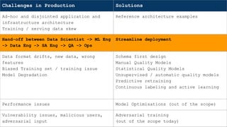 Challenges in Production Solutions
Ad-hoc and disjointed application and
infrastructure architecture
Training / serving data skew
Reference architecture examples
Hand-off between Data Scientist -> ML Eng
-> Data Eng -> SA Eng -> QA -> Ops
Streamline deployment
Data format drifts, new data, wrong
features
Biased Training set / training issue
Model Degradation
Schema first design
Manual Quality Models
Statistical Quality Models
Unsupervised / automatic quality models
Predictive retraining
Continuous labeling and active learning
Performance issues Model Optimisations (out of the scope)
Vulnerability issues, malicious users,
adversarial input
Adversarial training
(out of the scope today)
 