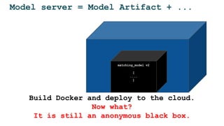 Model server = Model Artifact + ...
matching_model v2
[
....
]
Build Docker and deploy to the cloud.
Now what?
It is still an anonymous black box.
 