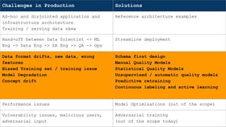 Challenges in Production Solutions
Ad-hoc and disjointed application and
infrastructure architecture
Training / serving data skew
Reference architecture examples
Hand-off between Data Scientist -> ML
Eng -> Data Eng -> SA Eng -> QA -> Ops
Streamline deployment
Data format drifts, new data, wrong
features
Biased Training set / training issue
Model Degradation
Concept drift
Schema first design
Manual Quality Models
Statistical Quality Models
Unsupervised / automatic quality models
Predictive retraining
Continuous labeling and active learning
Performance issues Model Optimisations (out of the scope)
Vulnerability issues, malicious users,
adversarial input
Adversarial training
(out of the scope today)
 