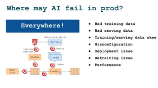 Where may AI fail in prod?
● Bad training data
● Bad serving data
● Training/serving data skew
● Misconfiguration
● Deployment issue
● Retraining issue
● Performance
Everywhere!
 