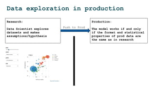 Data exploration in production
Research:
Data Scientist explores
datasets and makes
assumptions/hypothesis
Production:
The model works if and only
if the format and statistical
properties of prod data are
the same as in research
Push to Prod
 