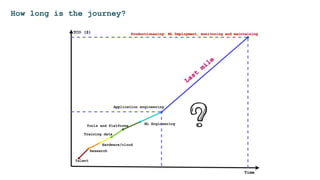 How long is the journey?
 