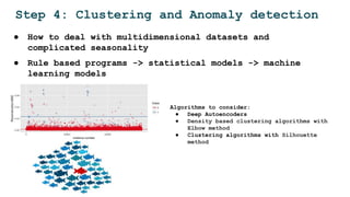 Step 4: Clustering and Anomaly detection
● How to deal with multidimensional datasets and
complicated seasonality
● Rule based programs -> statistical models -> machine
learning models
Algorithms to consider:
● Deep Autoencoders
● Density based clustering algorithms with
Elbow method
● Clustering algorithms with Silhouette
method
 