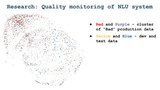 Research: Quality monitoring of NLU system
● Red and Purple - cluster
of “Bad” production data
● Yellow and Blue - dev and
test data
 