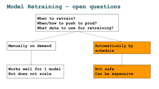Model Retraining - open questions
When to retrain?
When/how to push to prod?
What data to use for retraining?
Manually on demand
Works well for 1 model
But does not scale
Automatically by
schedule
Not safe
Can be expensive
 