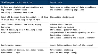 Challenges in Production Solutions
Ad-hoc and disjointed application and
deployment architecture
Training / serving data skew
Reference architecture of data pipelines
and machine learning pipelines
Hand-off between Data Scientist -> ML Eng
-> Data Eng -> SA Eng -> QA -> Ops
Streamline deployment
Data format drifts, new data, wrong
features
Biased Training set / training issue
Model Degradation
Schema first design
Manual Quality Models
Statistical Quality Models
Unsupervised / automatic quality models
Predictive retraining
Continuous labeling and active learning
Performance issues Model Optimisations (out of the scope)
Vulnerability issues, malicious users,
adversarial input
Adversarial training
(out of the scope today)
 