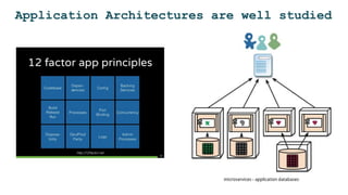 Application Architectures are well studied
 