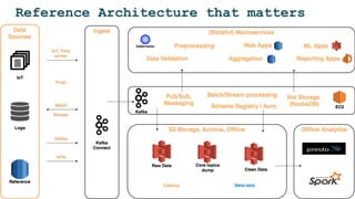 Reference Architecture that matters
 