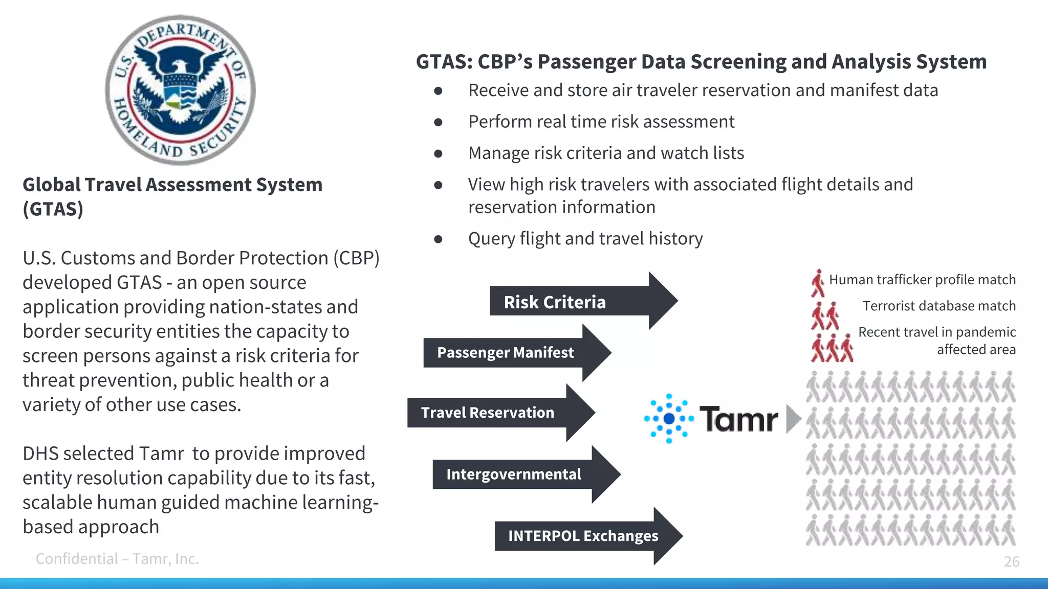 Confidential – Tamr, Inc. 26
Global Travel Assessment System
(GTAS)
U.S. Customs and Border Protection (CBP)
developed GTAS - an open source
application providing nation-states and
border security entities the capacity to
screen persons against a risk criteria for
threat prevention, public health or a
variety of other use cases.
DHS selected Tamr to provide improved
entity resolution capability due to its fast,
scalable human guided machine learning-
based approach
GTAS: CBP’s Passenger Data Screening and Analysis System
● Receive and store air traveler reservation and manifest data
● Perform real time risk assessment
● Manage risk criteria and watch lists
● View high risk travelers with associated flight details and
reservation information
● Query flight and travel history
Human trafficker profile match
Terrorist database match
Recent travel in pandemic
affected area
Risk Criteria
Passenger Manifest
Travel Reservation
Intergovernmental
INTERPOL Exchanges
 