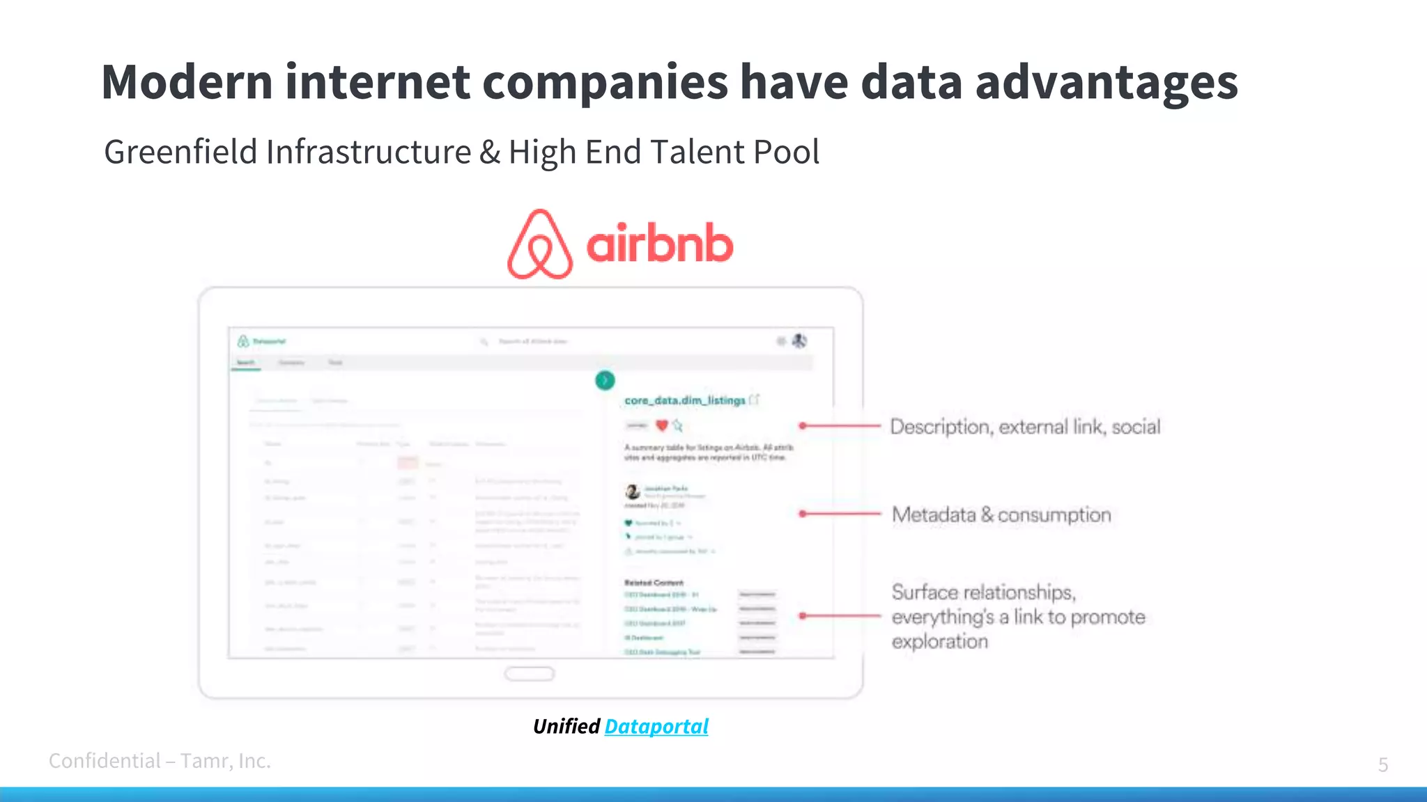Confidential – Tamr, Inc.
Modern internet companies have data advantages
5
Unified Dataportal
Greenfield Infrastructure & High End Talent Pool
 