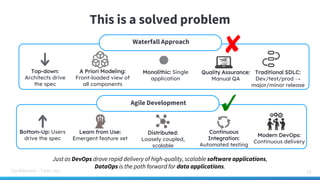 Confidential – Tamr, Inc.
This is a solved problem
12
● Item four
● Item five
● Item six
● Item sevenTop-down:
Architects drive
the spec
Monolithic: Single
application
A Priori Modeling:
Front-loaded view of
all components
Quality Assurance:
Manual QA
Waterfall Approach
12
Traditional SDLC:
Dev/test/prod →
major/minor release
Bottom-Up: Users
drive the spec
Distributed:
Loosely coupled,
scalable
Learn from Use:
Emergent feature set
Continuous
Integration:
Automated testing
Agile Development
Modern DevOps:
Continuous delivery
Just as DevOps drove rapid delivery of high-quality, scalable software applications,
DataOps is the path forward for data applications.
 