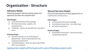 Confidential – Tamr, Inc.
Organization - Structure
24Appropriate model will fluctuate with scale of DataOps project work
Shared Services Model
Full-service development of data applications, in
collaboration with business
Advantages
● Centralized technical knowledge
● Centralized resourcing - one-stop shop
● Accretive experience
Disadvantages
● Bandwidth contention - how to prioritize
competing projects?
Advisory Model
Bootstraps projects with best of breed tools and
approach, but does not complete them
Advantages
● Centralized technical knowledge
● Minimal resourcing - experts, not
implementers
● Flexibility - options to deviate from standard
tools
Disadvantages
● Resource burden in on each project /
department - both in development and
ongoing maintenance
● Limited feedback - does the advice get better
after each project?
 