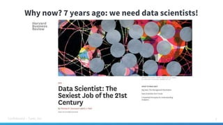 Confidential – Tamr, Inc. 7
Why now? 7 years ago: we need data scientists!
 