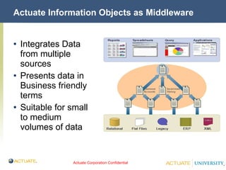Actuate Information Objects as Middleware Integrates Data from multiple sources Presents data in Business friendly terms Suitable for small to medium volumes of data 