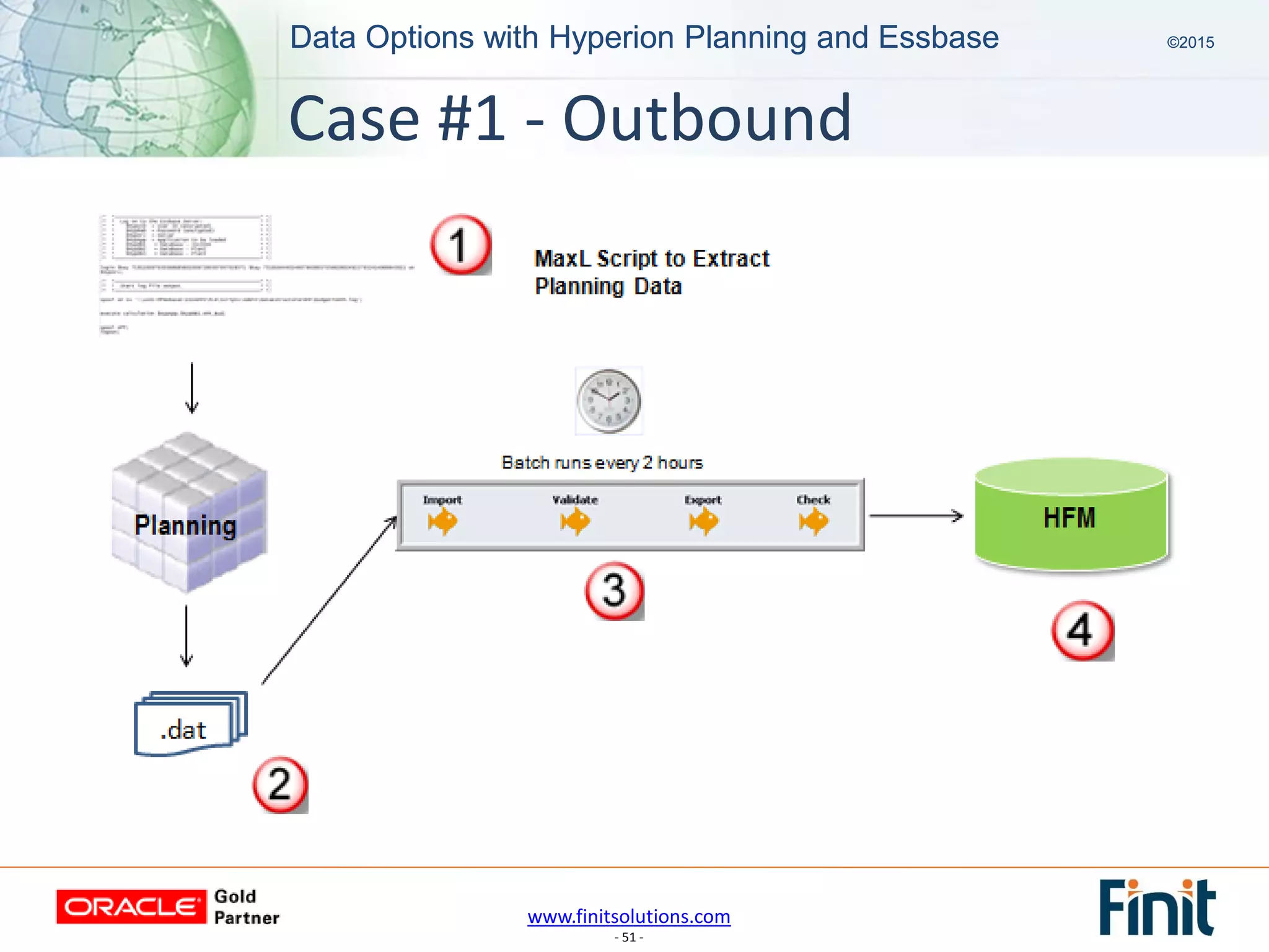 www.finitsolutions.com
- 51 -
Data Options with Hyperion Planning and Essbase ©2015Data Options with Hyperion Planning and Essbase ©2015
Case #1 - Outbound
 