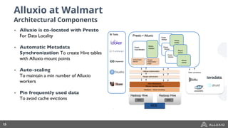 Alluxio at Walmart
15
Architectural Components
• Alluxio is co-located with Presto
For Data Locality
• Automatic Metadata
...