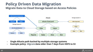 Policy Driven Data Migration
Migrate Data to Cloud Storage based on Access Policies
hdfs://host:port/directory/
Reports Sa...