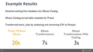 Attached existing Hive database into Alluxio Catalog
Alluxio Catalog served table metadata for Presto
Transformed store_sa...