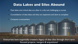 Enterprises have organically created a legacy of data silos through short term
focused projects, mergers & acquisitions!
D...
