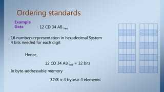 Data ordering and Addressing Standards - Big Endian and Small Endian | PPTX