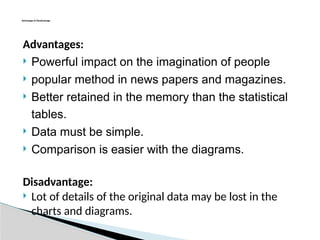 Advantages:
 Powerful impact on the imagination of people
 popular method in news papers and magazines.
 Better retained in the memory than the statistical
tables.
 Data must be simple.
 Comparison is easier with the diagrams.
Disadvantage:
 Lot of details of the original data may be lost in the
charts and diagrams.
Advantages & Disadvantage:
 