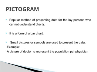  Popular method of presenting data for the lay persons who
cannot understand charts.
 It is a form of a bar chart.
 Small pictures or symbols are used to present the data.
Example:
A picture of doctor to represent the population per physician
PICTOGRAM
 