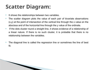  It shows the relationships between two variables.
 The scatter diagram plots the value of each pair of bivariate observations
(x,y) at the point of intersection of the vertical line through the x value on the
abscissa and of the horizontal line through the y value of the ordinate.
 If the dots cluster round a straight line, it shows evidence of a relationship of
a linear nature. If there is no such cluster, it is probable that there is no
relationship between the variables.
 The diagonal line is called the regression line or sometimes the line of best
fit.
Scatter Diagram:
 