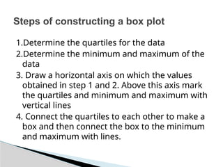 1.Determine the quartiles for the data
2.Determine the minimum and maximum of the
data
3. Draw a horizontal axis on which the values
obtained in step 1 and 2. Above this axis mark
the quartiles and minimum and maximum with
vertical lines
4. Connect the quartiles to each other to make a
box and then connect the box to the minimum
and maximum with lines.
Steps of constructing a box plot
 