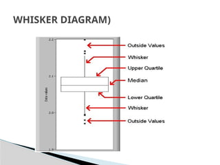 WHISKER DIAGRAM)
 