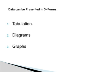 1. Tabulation.
2. Diagrams
3. Graphs
Data can be Presented in 3- Forms:
 