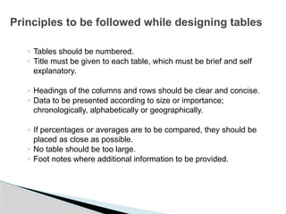 ◦ Tables should be numbered.
◦ Title must be given to each table, which must be brief and self
explanatory.
◦ Headings of the columns and rows should be clear and concise.
◦ Data to be presented according to size or importance;
chronologically, alphabetically or geographically.
◦ If percentages or averages are to be compared, they should be
placed as close as possible.
◦ No table should be too large.
◦ Foot notes where additional information to be provided.
Principles to be followed while designing tables
 