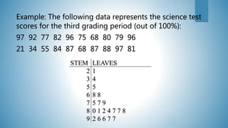 Example: The following data represents the science test
scores for the third grading period (out of 100%):
97 92 77 82 96 75 68 80 79 96
21 34 55 84 87 68 87 88 97 81
STEM LEAVES
2
3
5
6
7
8
9
1
4
5
8 8
5 7 9
0 1 2 4 7 7 8
2 6 6 7 7
 