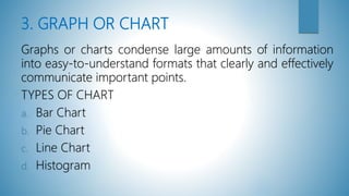 3. GRAPH OR CHART
Graphs or charts condense large amounts of information
into easy-to-understand formats that clearly and effectively
communicate important points.
TYPES OF CHART
a. Bar Chart
b. Pie Chart
c. Line Chart
d. Histogram
 