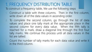 1. FREQUENCY DISTRIBUTION TABLE
To construct a frequency table, We use the following steps
1. Construct a table with three columns. Then in the first column,
write down all of the data values in ascending order.
2. To complete the second column, go through the list of data
values and place one tally mark at the appropriate place in the
second column for every data value. When the fifth tally is
reached for a mark, draw a diagonal line through the first four
tally marks. We continue this process until all data values in the
list are tallied.
3. Count the number of tally marks for each data value and write it
in the third column.
 