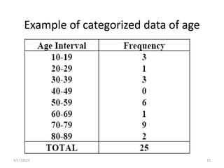 data organization and presentation.pptx