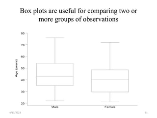 data organization and presentation.pptx