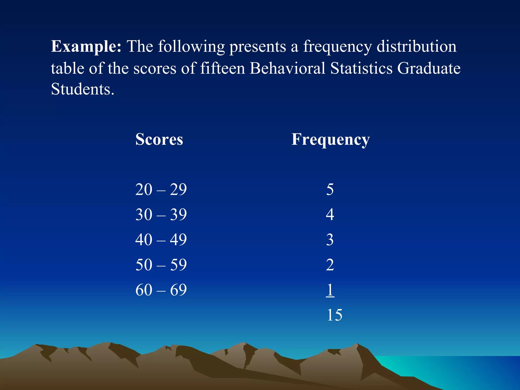 Example:  The following presents a frequency distribution table of the scores of fifteen Behavioral Statistics Graduate Students. Scores Frequency 20 – 29   5 30 – 39   4 40 – 49   3 50 – 59   2 60 – 69   1   15 