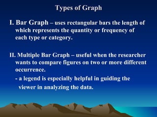 Types of Graph I. Bar Graph  – uses rectangular bars the length of which represents the quantity or frequency of each type or category. II. Multiple Bar Graph – useful when the researcher wants to compare figures on two or more different occurrence. - a legend is especially helpful in guiding the  viewer in analyzing the data. 