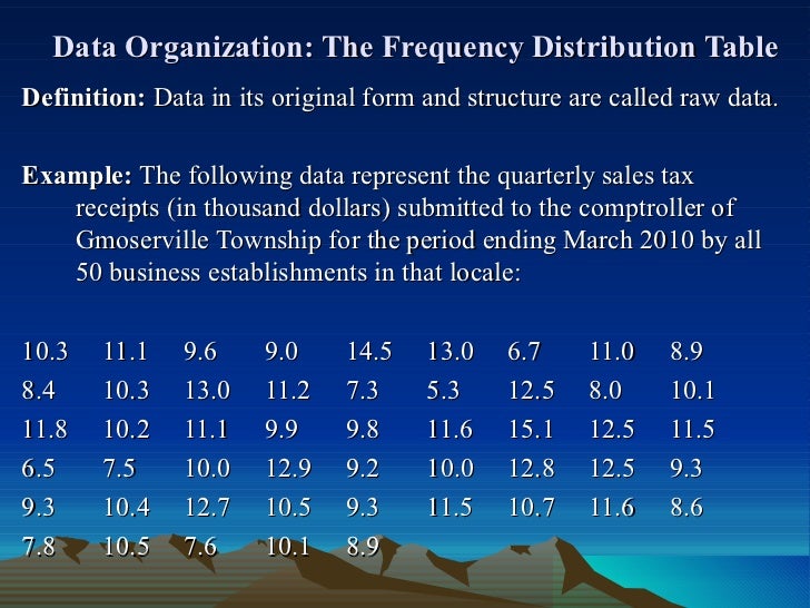 relative 10.2 frequency distribution Data (statistics research) for organization presentation and